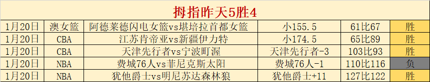 郭艾伦训练,中眼结膜破,裂受伤,LeYu,乐鱼,乐鱼体育入口,乐鱼官网,乐鱼体育APP下载
